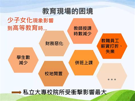 專案輔導學校|教育部針對「私立大專校院轉型及退場條例」說明